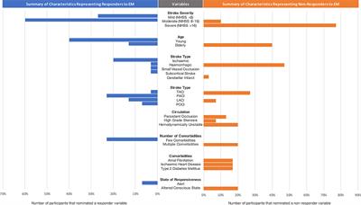 Clinical and systems of care factors contributing to individual patient decision-making for early mobilization post-stroke